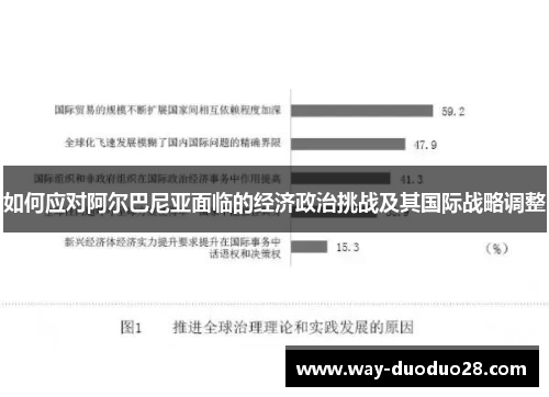 如何应对阿尔巴尼亚面临的经济政治挑战及其国际战略调整