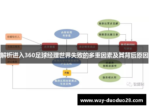 解析进入360足球经理世界失败的多重因素及其背后原因 解析进入360足球经理世界失败的多重因素及其背后原因