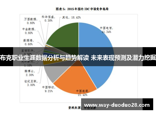 布克职业生涯数据分析与趋势解读 未来表现预测及潜力挖掘