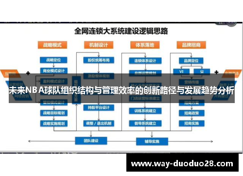 未来NBA球队组织结构与管理效率的创新路径与发展趋势分析 未来NBA球队组织结构与管理效率的创新路径与发展趋势分析