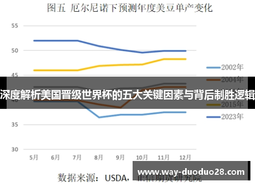 深度解析美国晋级世界杯的五大关键因素与背后制胜逻辑 深度解析美国晋级世界杯的五大关键因素与背后制胜逻辑