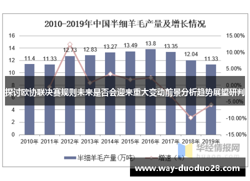 探讨欧协联决赛规则未来是否会迎来重大变动前景分析趋势展望研判