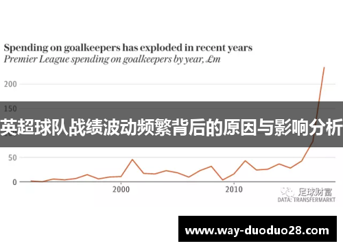 英超球队战绩波动频繁背后的原因与影响分析