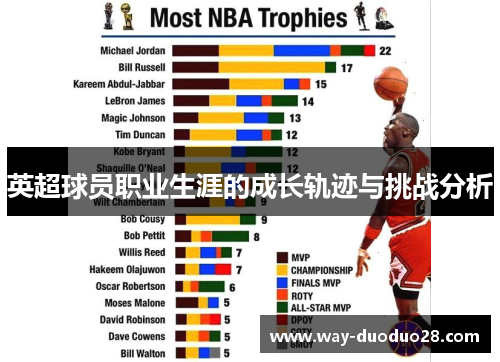 英超球员职业生涯的成长轨迹与挑战分析