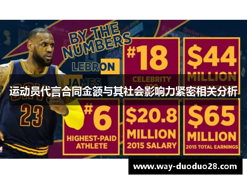运动员代言合同金额与其社会影响力紧密相关分析