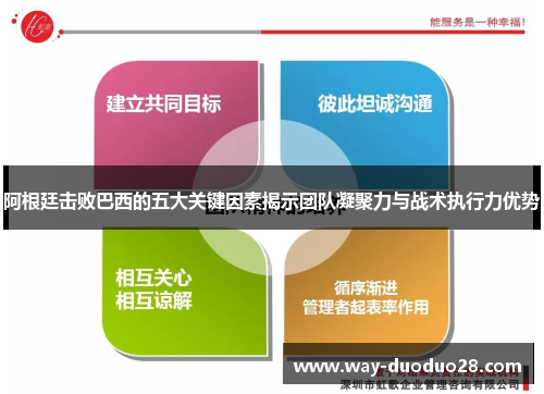 阿根廷击败巴西的五大关键因素揭示团队凝聚力与战术执行力优势 阿根廷击败巴西的五大关键因素揭示团队凝聚力与战术执行力优势